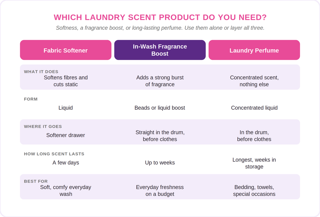 Which laundry product do you needslider_item_wdJMRr