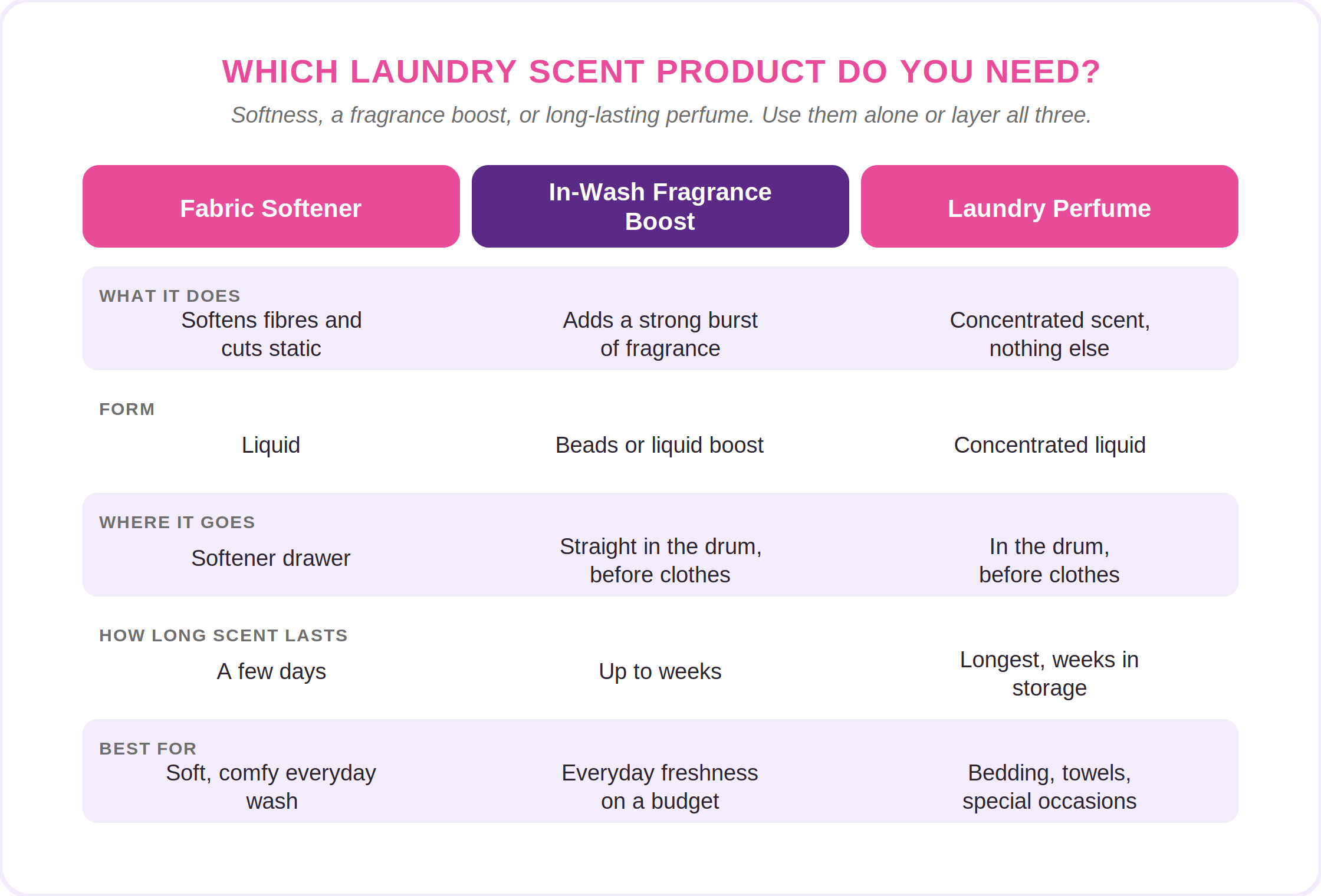Which laundry product do you needslider_item_wdJMRr